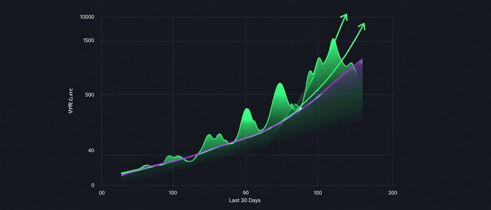 Stock Win Curve Chart
